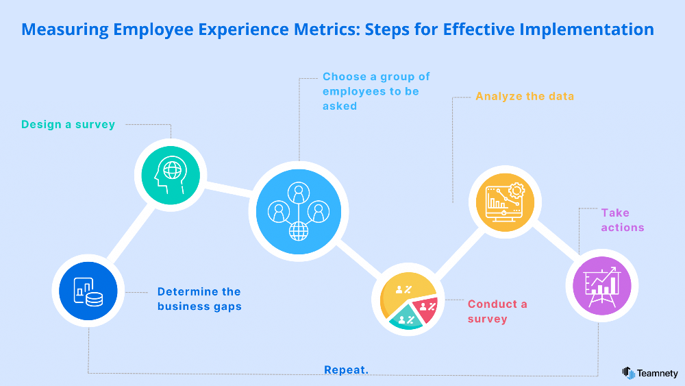 Measuring Employee Experience Metrics: Steps for Effective Implementation